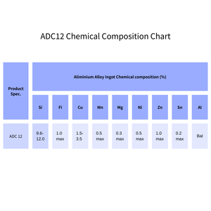 Lingote de Aleación de Aluminio ADC12 para Fundición a Presión - Product Image 4