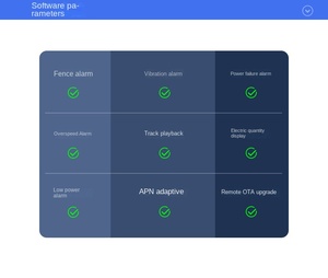 Xách tay không dây 4G tự động tài sản <span class=keywords><strong>GPS</strong></span> <span class=keywords><strong>Tracker</strong></span> 2000mAh thời gian thực theo dõi thời gian dài chờ waystar Xe Xe Xe điều khiển từ xa xy101 - Product Image 6