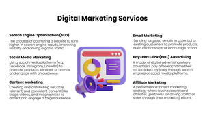 Services de marketing sur les réseaux sociaux, services en pack SMM, services de gestion des réseaux sociaux, services de croissance sur les réseaux sociaux - Product Image 3