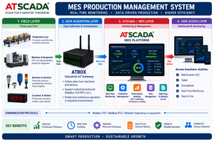 Sistema de Gestión de Fabricación (MES) y Monitoreo de Producción en Fábrica en Tiempo Real – OEM Disponible - Product Image 6