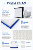 Filtre HEPA pour salle blanche avec joint en gel de polyuréthane, en fibre de verre ultra-fine, à double maille, pour plafond de salle blanche