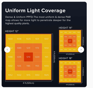 Lampe de culture LED en barre IP65 600W - Product Image 6