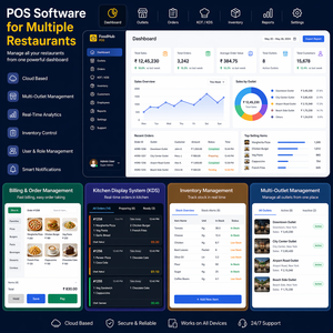 Sistema POS Inteligente para Múltiples Restaurantes con Control Centralizado, Facturación en Tiempo Real, Sincronización de Inventario y Gestión de Cocina - Product Image 1