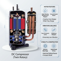 Système de pompe à chaleur Mini VRF série Midea Atom, solution HVAC commerciale écoénergétique pour les projets de bureaux, d'hôtels et d'appartements