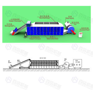 Baixin SUS 304 Cinturón de malla Secador multicapa para alimentos Productos agrícolas Cebolla Chile Ajo Vegetal Secador de cinturón multicapa - Product Image 6