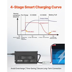 Caricabatterie Smart LiFePO4 36V 18A AC-DC 43.8V con Connettore Anderson, Indicatore LED, Attivazione a 0V, Caricabatterie Smart al Litio - Product Image 3