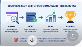 Optimización Técnica SEO para la Versión de Internet con Mejor Índice de Crawl, Indexación y Experiencia de Usuario - Product Image 3