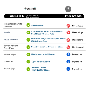 Sistema de Agua Bajo Fregadero Aquatek BC Tap SE |   Tanque de Agua Caliente de 2L Ideal para Pequeñas Oficinas |   Sistema de Ósmosis Inversa de 5 Etapas |   Calefacción Eficiente de 750W |   Ahorro de Espacio - Product Image 3