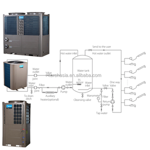 산업용 하이얼 RSJ-800 직열식 공기열원 온수기 상업용 히트펌프 대규모 온수 시스템 금속 - Product Image 1