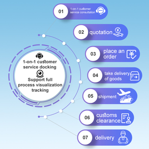 Transitaire de Guangzhou propose des services fiables d'expédition aérienne et express FCL vers l'UE, la France, l'Australie, agent d'expédition DDP/DDU - Product Image 5