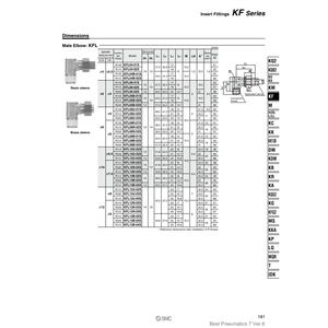 Piezas neumáticas SMC Pneumatics Insert Fitting - Product Image 1