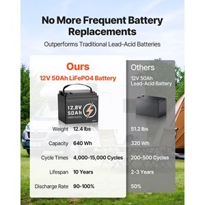 Batteria LiFePO4 12V 50Ah a Ciclo Profondo, Litio Ferro Fosfato, 15000 Cicli, BMS Integrato, Protezione Basse Temperature, Capacità 5kWh, 51.2V - Product Image 3