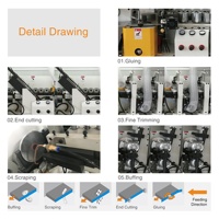 ZICAR multifonction 5 fonctions automatique droite 45 degrés plaqueuse de chants automatique contreplaqué MDF armoire bagueuse de chants