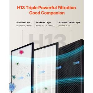 Compact Lightweight H13 3-in-1 <b>Air</b> <b>Purifier</b> Replacement Filter Sturdy <b>PET</b> Pre-Filter Activated Carbon Easy-to-Grab D0100X385Q8 - Product Image 3