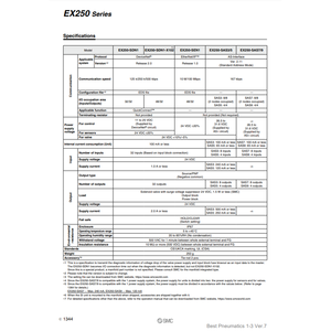 SMC pneumatics ระบบ Fieldbus EX250-SDN1สำหรับ input และ output (Io) - Product Image 3