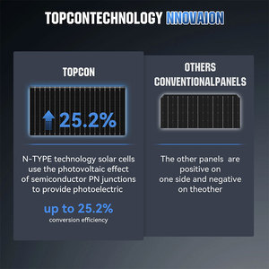 Hiệu quả cao tất cả các tấm pin mặt trời màu đen hai mặt mono panel năng lượng mặt trời 100W 200W bifacial <span class=keywords><strong>PV</strong></span> panel năng lượng mặt trời cho lai hệ thống năng lượng mặt trời - Product Image 3