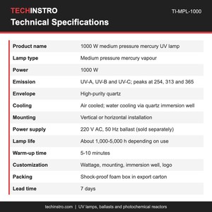 หลอดไฟยูวีปรอทแรงดันปานกลาง 1000 วัตต์ 200-400 นาโนเมตร หลอดควอตซ์ อุปกรณ์ทดสอบในห้องปฏิบัติการสำหรับเครื่องโฟโตรีแอคเตอร์ - Product Image 3