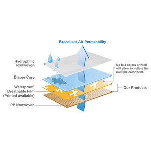 ผ้าอ้อมแผ่นหลังระบายอากาศ - Product Image 2