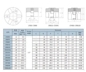 jaw <b>coupling</b> industrial interchangeable reduction gear pumps resistant precision <b>vibration</b> equipment reliable spline <b>coupling</b> - Product Image 2