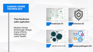 OEM <span class=keywords><strong>Dr</strong></span>.Ozone Titan 5 壁掛けオゾン浄化器 工場価格 即日発送 ベトナム製 - Product Image 6
