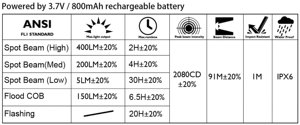 ไฟฉาย LED อเนกประสงค์ 400LM - Product Image 4