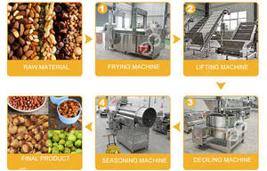 Máquina de freír y Deoling, equipo de condimentos para nueces, cacahuete, anacardo - Product Image 6