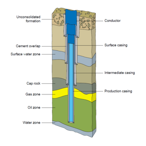 Tuyaux de forage de puits d'eau portables en PVC, gaines et écrans de puits à fentes, 4, 5, 6, 8 pouces, fournis directement par l'usine - Product Image 2