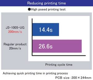 <b>Rosin</b> paste <b>flux</b> with lead free solder alloy for smd soldering - Product Image 2