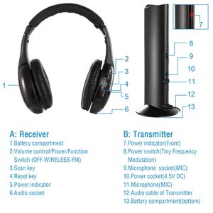 Cuffie HiFi Wireless RF On-Ear e Over-Ear con Raggio d'Azione di 30 Metri, Cavo a Y, Auricolari per Monitoraggio, Trasmettitore e Ricevitore RF con Microfono - Product Image 3