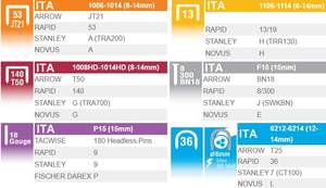 (6-IN-1) Heavy-duty Manual Metal Alu Die Casting <b>Staple</b> Gun - Product Image 5