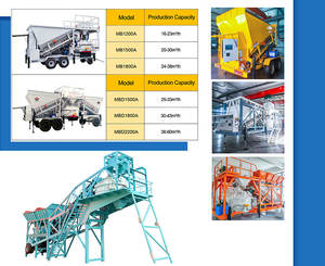 Impianto di miscelazione per lotti di calcestruzzo bagnato consegnato in calcestruzzo pronto per il cantiere - Product Image 4