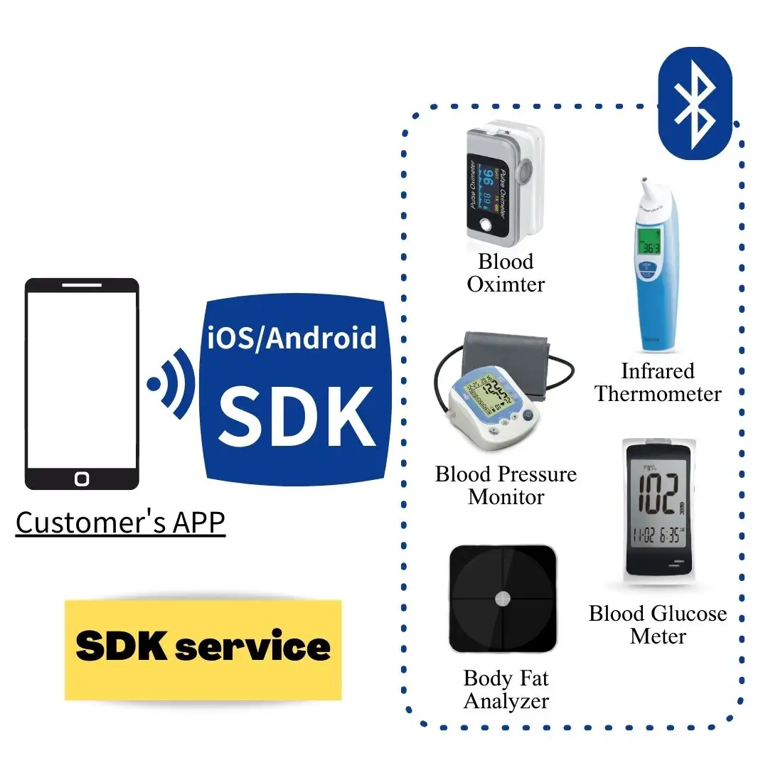 एसडीके सेवा के लिए स्मार्ट चिकित्सा डिवाइस (रक्त दबाव + रक्त ग्लूकोज + शरीर में वसा + थर्मामीटर + SpO3)