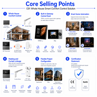Solution de contrôle intelligent Tuya Zigbee avec panneau de commande central, interrupteur intelligent, moteur de rideau, thermostat et capteurs