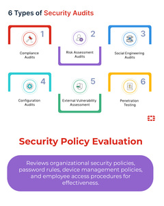 Solution d'audit de sécurité de pointe avec fonction de diagnostic automatique et d'analyse répétée pour routeur Wi-Fi et réseau interne - Product Image 4
