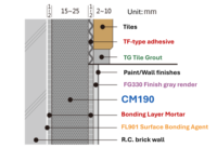 Mortier cimentaire CM190 (DP15) - Enduit de base et mortier de projection haute performance pour béton et brique