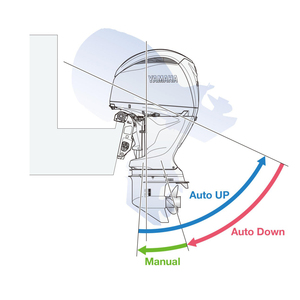 Pack de moteurs hors-bord jumeaux 150 CV F150XB quatre temps EFI avec arbre extra long et haute performance - Product Image 6