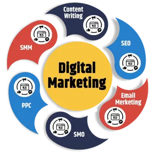 Result Oriented <strong>Digital</strong> Marketing Services for Online Marketing Helps to Boost Online Business - Product Image 4