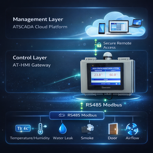 Système de contrôle et de surveillance des centres de données - Passerelle IoT Modbus RTU/RS485/TCP, logiciel SCADA basé sur le cloud |   AT-DCMS - Product Image 1