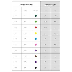 Aiguilles d'<span class=keywords><strong>acupuncture</strong></span> personnalisées Hwato en cuivre et acier inoxydable avec poignée à ressort, certifiées CE Classe II, durée de conservation de 3 ans - Product Image 3