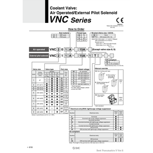 Vanne de régulation de liquide de refroidissement SMC Pneumatics VNC214A-15A-5DZ - Product Image 2