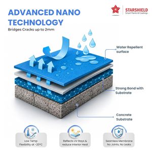 Pintura de Revestimiento Impermeable Transparente de PU Acrílico Star Aqua Shield para Protección de Techos, Terrazas y Concreto con Aplicación de Brocha - Product Image 4