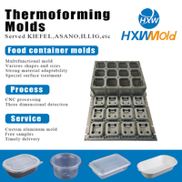 Moule de thermoformage CNC universel - Solution conforme à la norme EU PPWR 2026 et compatible Kiefel WM