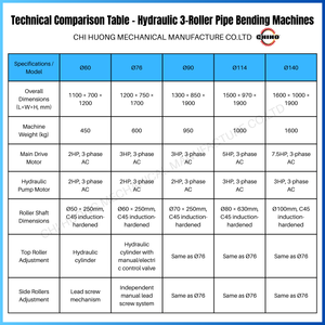 Machine électrique verticale multifonctionnelle à cintrer les tuyaux en acier inoxydable Automatique pour l'aluminium Acier au carbone pour le cintrage des barres d'armature - Product Image 4