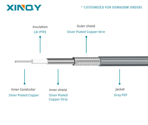 Câble de test RF XINQY <span class=keywords><strong>Sucoflex</strong></span> 101 26,5 GHz à très faible perte 83 %, assemblage de câble VNA à vitesse stable pour radar et tests 5G - Product Image 3