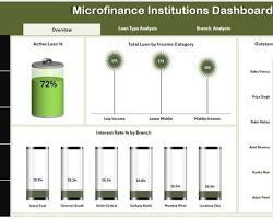 Système de Gestion de la Microfinance pour les Prêts, les Économies, les Remboursements, les Comptes des Membres, les Rapports Financiers, Stock Disponible pour les Branches MAC - Product Image 3