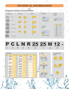 Bwlnl/r 2525 M08ตาราง CNC ภายนอกเปลี่ยนผู้ถือเครื่องมือแทรก wn08 - Product Image 6