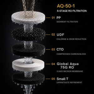 Distributeur d'eau sous évier pour hôtel Aquatek AQ-3212B |   Grand réservoir chauffant de 3,6 L |   Système RO à 5 étapes |   Chauffage efficace 750W | 110V-240V - Product Image 2