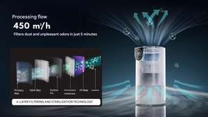 Purificateur d'air HEPA pour la maison, purificateur d'air 380 m³/h avec charbon actif, télécommande - Product Image 6