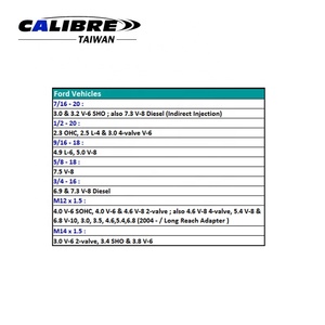 TAIWAN CALIBRE Master Harmonic Balancer Installer Tool Set, harmonic balancer puller - Product Image 4