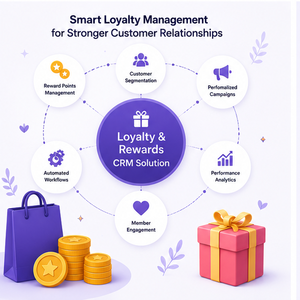 โซลูชัน CRM ระบบสะสมแต้มและรางวัลสำหรับลูกค้าบนคลาวด์ พร้อมระบบวิเคราะห์คะแนนสะสมและระบบแนะนำลูกค้า รองรับ Android และ iOS - Product Image 4
